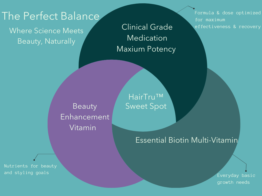 HairTru Vitamin Bundle Savings